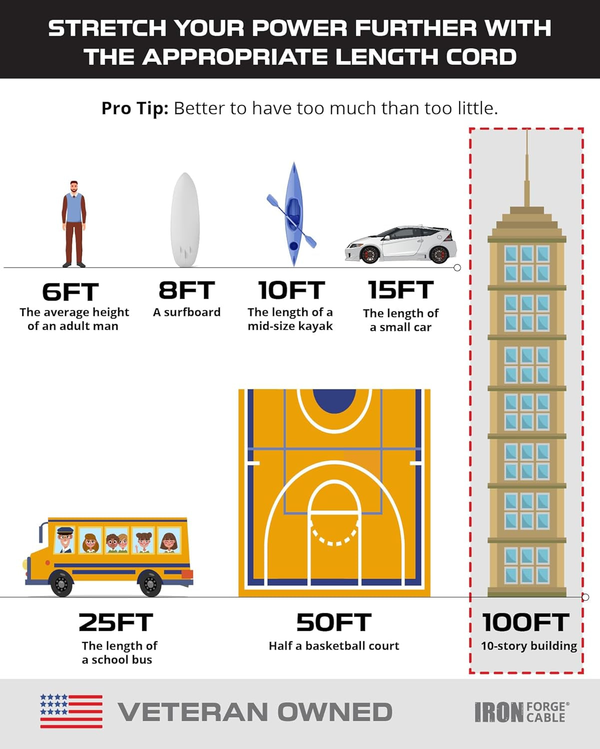 Green Outdoor Extension Cord 100 FT - 16/3 SJTW Weatherproof Long Extension Cord for outside with 3 Prong - 16 Gauge 100 Foot for Yard, Gardens, Landscaping - UL Listed